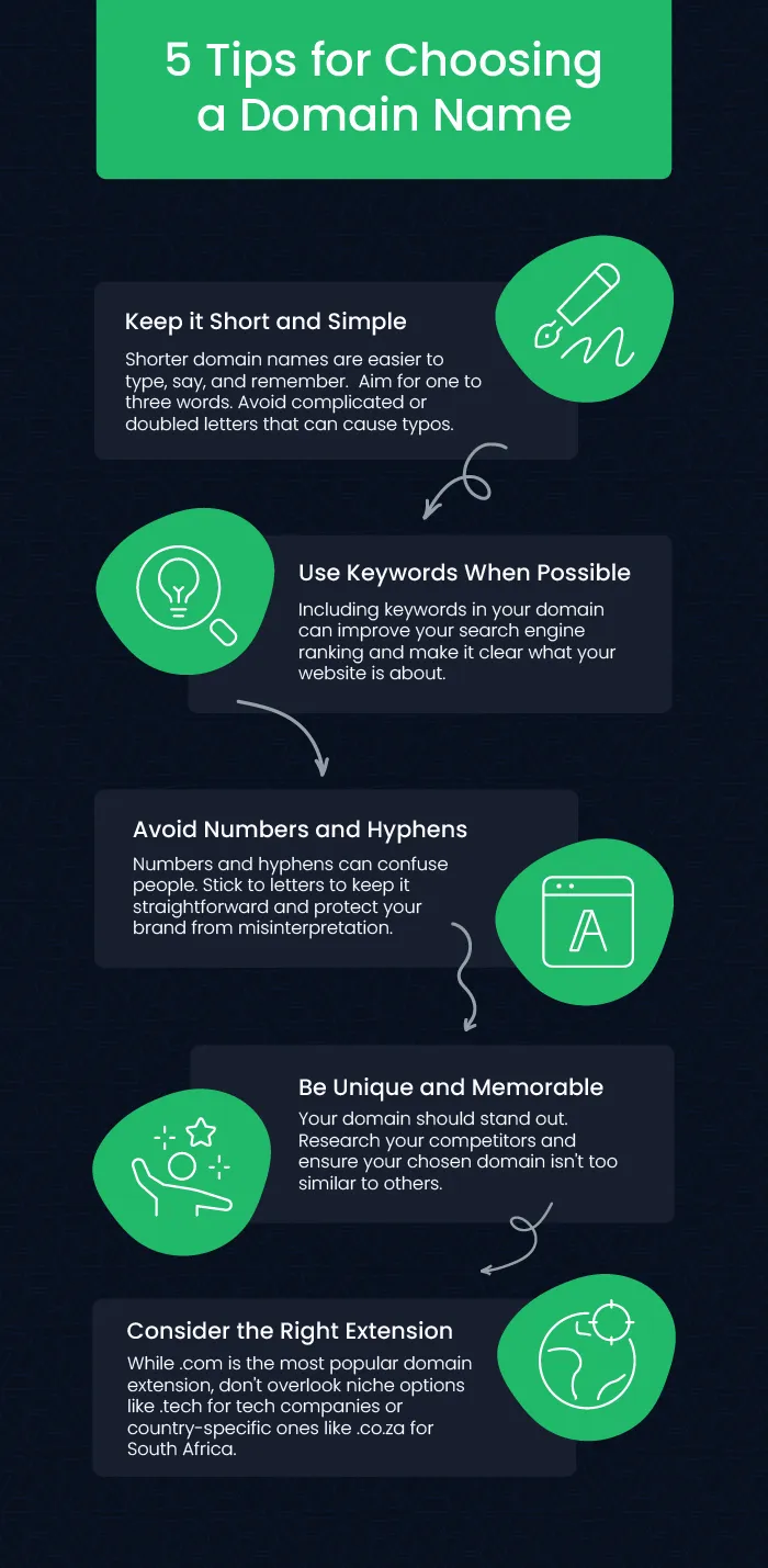 5 tips for choosing a domain name infographic