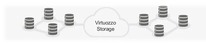 Credit: Virtuozzo