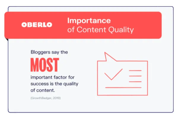 An Oberlo statistic showing what bloggers say is the most important factor for blogging is