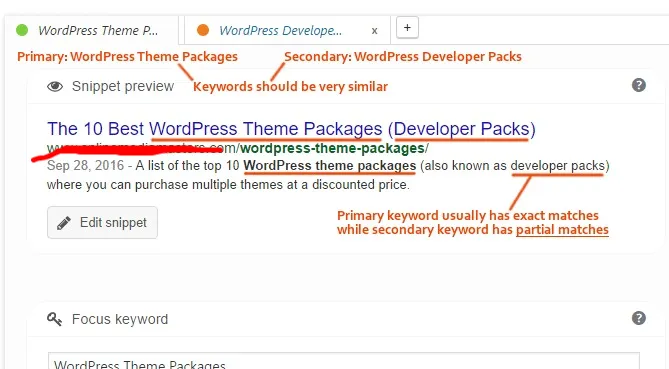 on page seo yoast