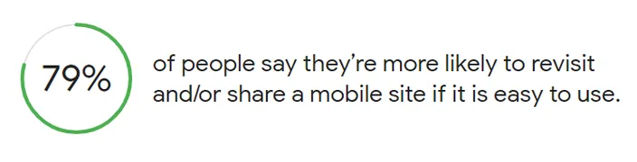 Google research showing people are more likely to revisit a site if it's easy to use