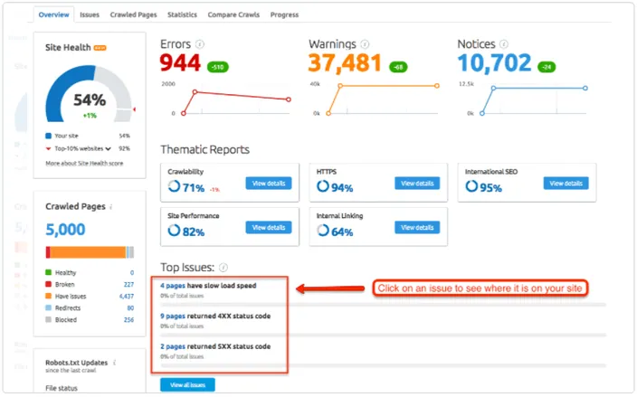 A simple website audit overview using SEMRush